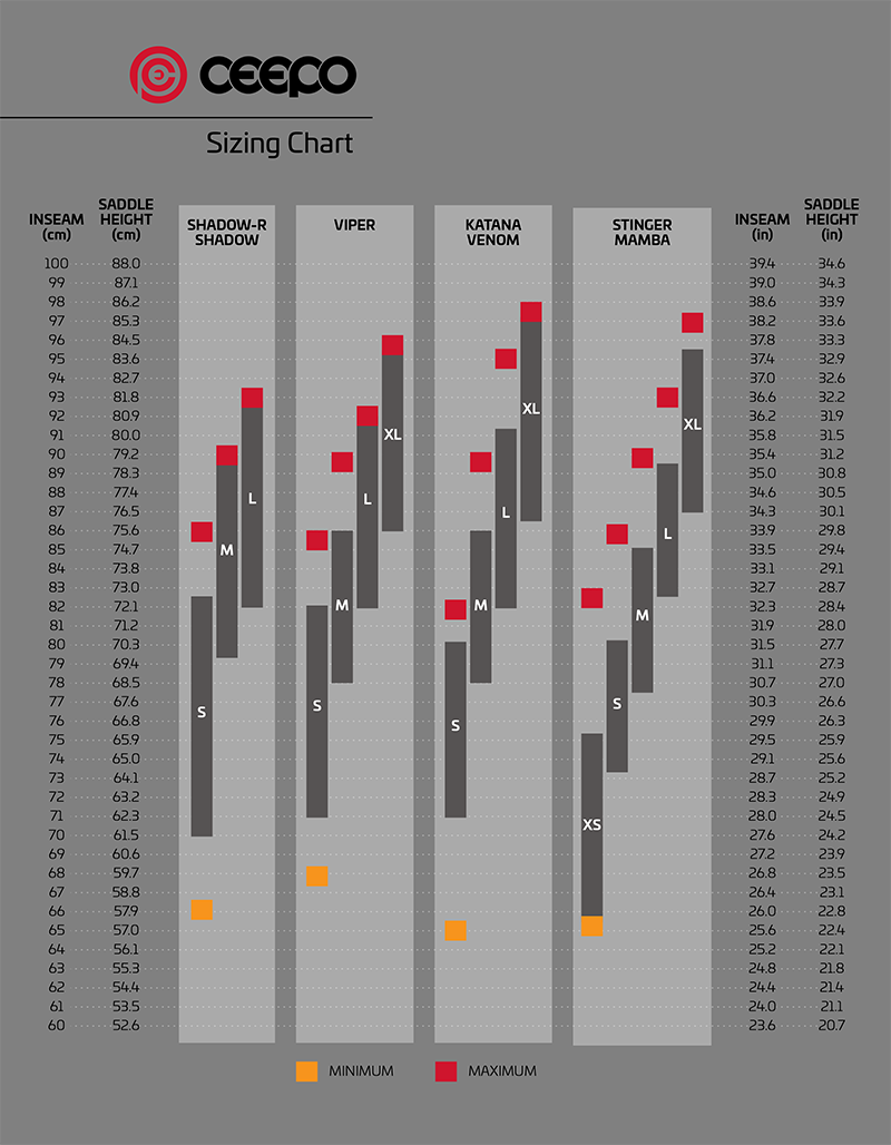 Ceepo Stinger Frameset Kit
